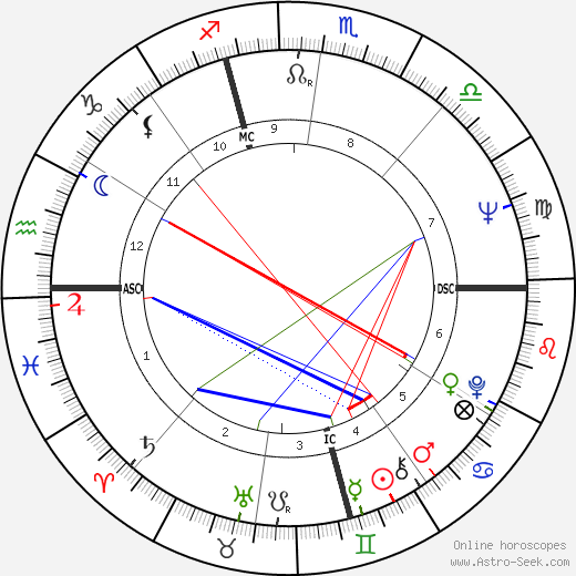 Joyce Carol Oates birth chart, Joyce Carol Oates astro natal horoscope, astrology