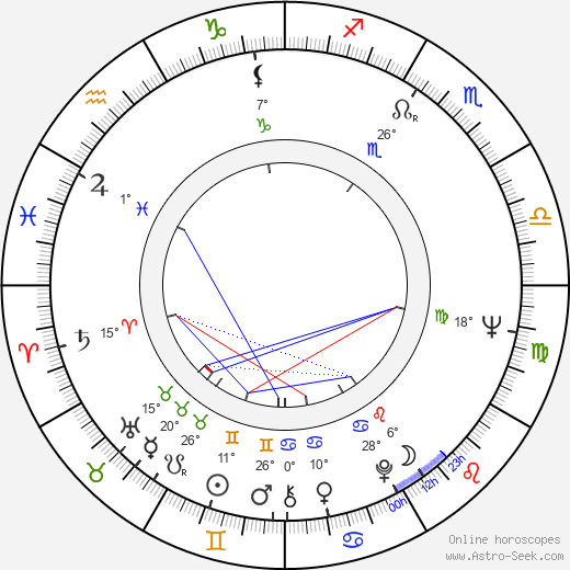 Kevin Brownlow birth chart, biography, wikipedia 2024, 2025