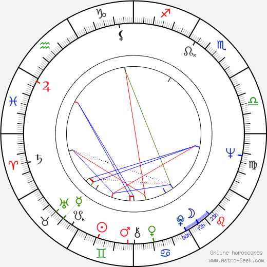 Kevin Brownlow birth chart, Kevin Brownlow astro natal horoscope, astrology