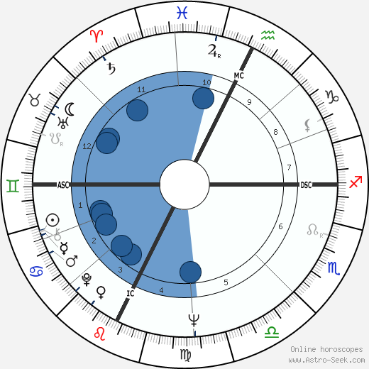 Lawrence Block wikipedia, biography, birth chart, instagram Lawrence Block wikipedia, horoscope, astrology, instagram