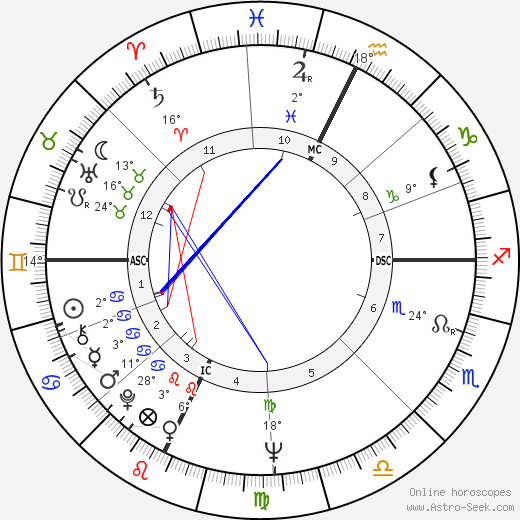 Lawrence Block birth chart, biography, wikipedia 2024, 2025