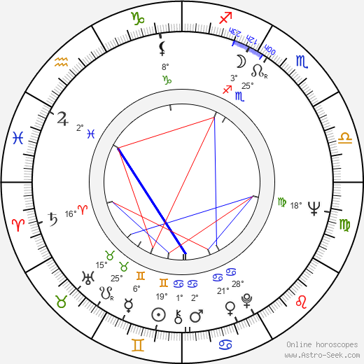 Leonid Kayukov birth chart, biography, wikipedia 2024, 2025