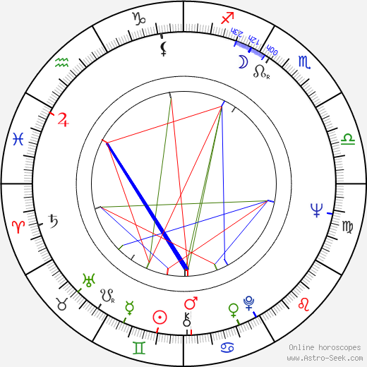 Leonid Kayukov birth chart, Leonid Kayukov astro natal horoscope, astrology