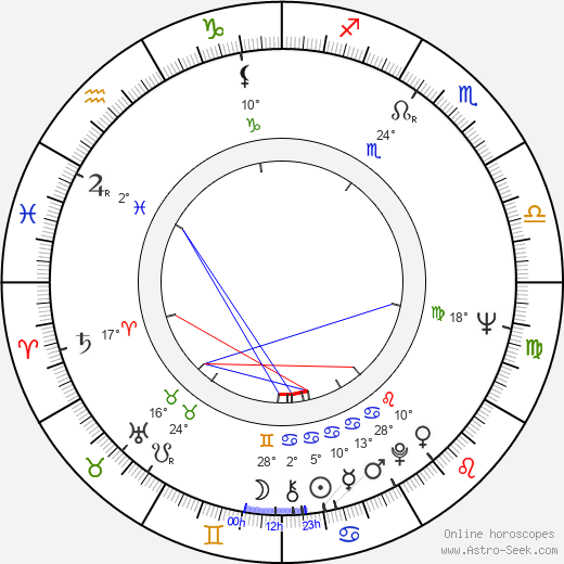 Liisa Roine birth chart, biography, wikipedia 2024, 2025