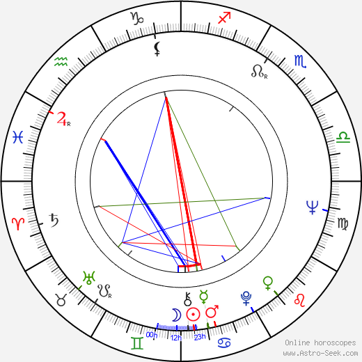 Liisa Roine birth chart, Liisa Roine astro natal horoscope, astrology