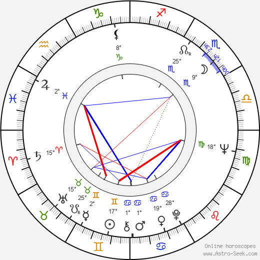 Liya Akhedzhakova birth chart, biography, wikipedia 2023, 2024