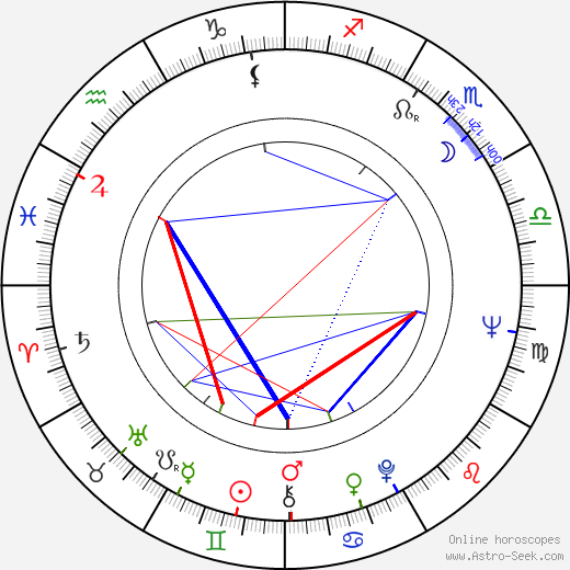 Liya Akhedzhakova birth chart, Liya Akhedzhakova astro natal horoscope, astrology