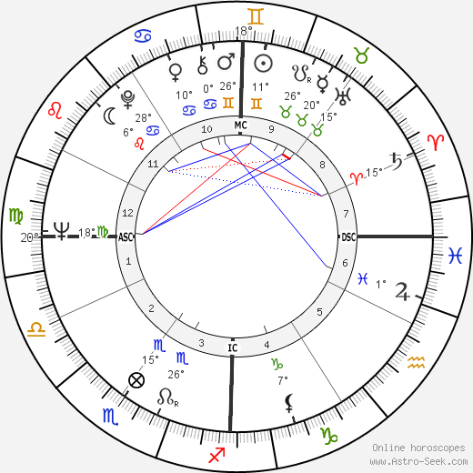 Maite birth chart, biography, wikipedia 2023, 2024