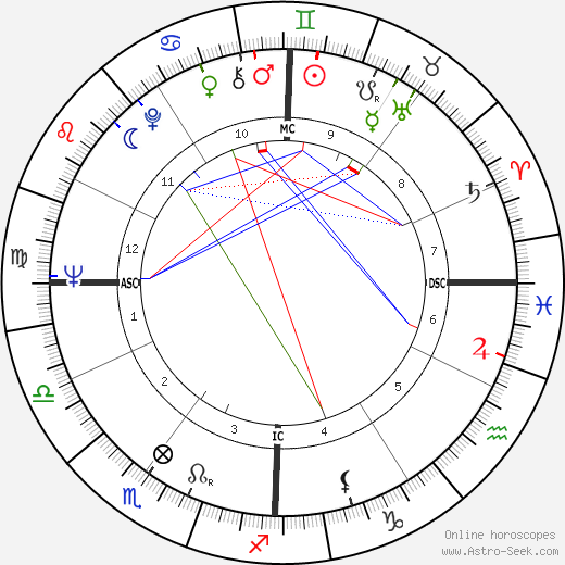 Maite birth chart, Maite astro natal horoscope, astrology