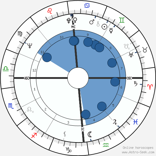 Paul Gourvennec wikipedia, horoscope, astrology, instagram