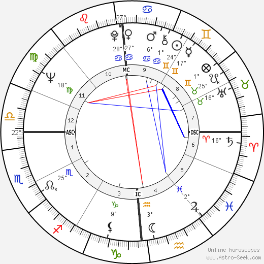 Paul Gourvennec birth chart, biography, wikipedia 2024, 2025
