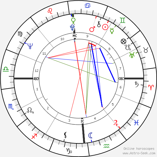 Paul Gourvennec birth chart, Paul Gourvennec astro natal horoscope, astrology