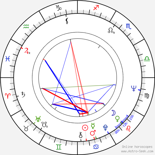 Pedro Olea birth chart, Pedro Olea astro natal horoscope, astrology