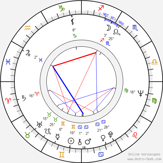 Petr Kostka birth chart, biography, wikipedia 2023, 2024