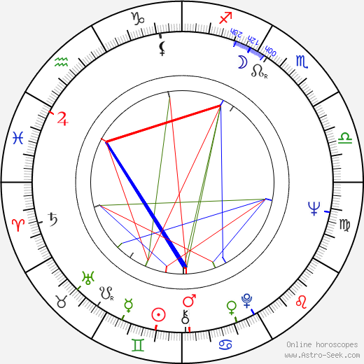 Petr Kostka birth chart, Petr Kostka astro natal horoscope, astrology