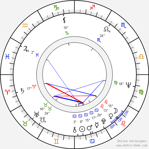Pierre Beuchot birth chart, biography, wikipedia 2024, 2025