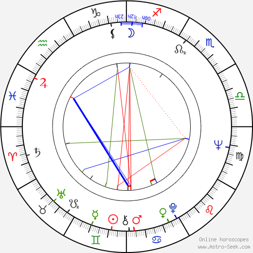 Přemek Podlaha birth chart, Přemek Podlaha astro natal horoscope, astrology