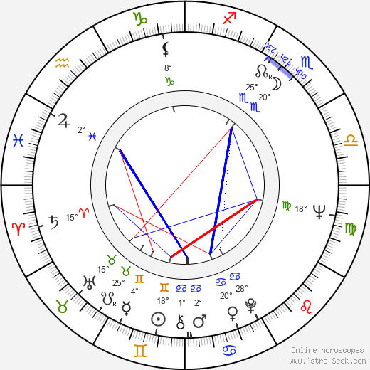 Rob Krier birth chart, biography, wikipedia 2023, 2024