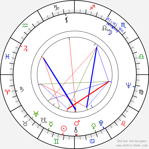 Rob Krier birth chart, Rob Krier astro natal horoscope, astrology