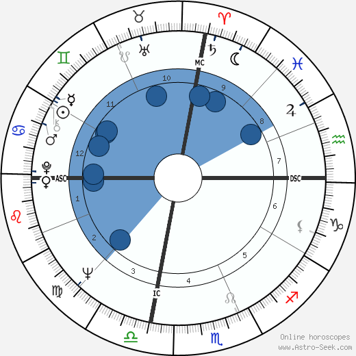 Ron Ely wikipedia, horoscope, astrology, instagram