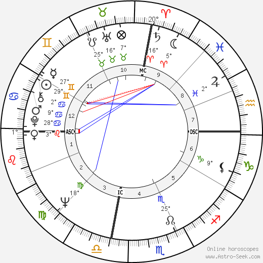 Ron Ely birth chart, biography, wikipedia 2022, 2023