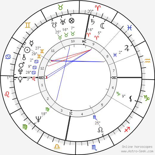 Ron Ely birth chart, biography, wikipedia 2024, 2025