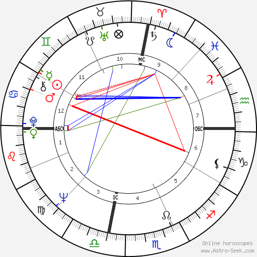 Ron Ely birth chart, Ron Ely astro natal horoscope, astrology