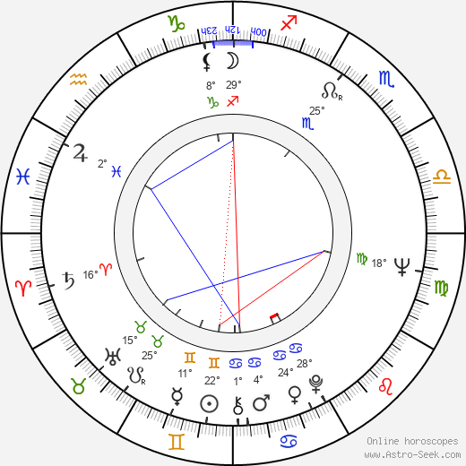 Sam Groom birth chart, biography, wikipedia 2024, 2025