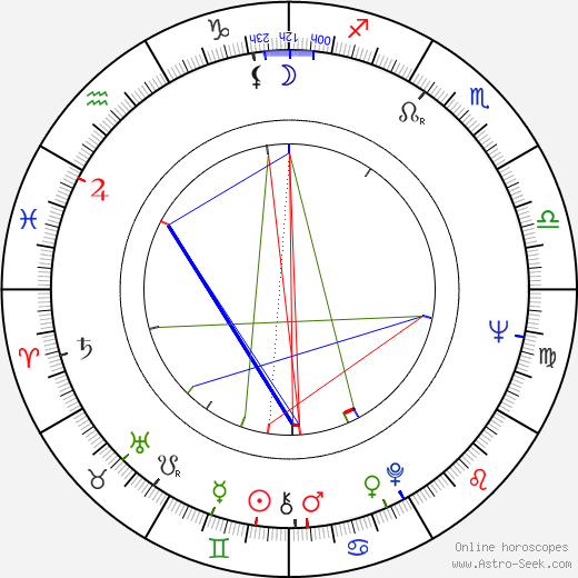 Sam Groom birth chart, Sam Groom astro natal horoscope, astrology