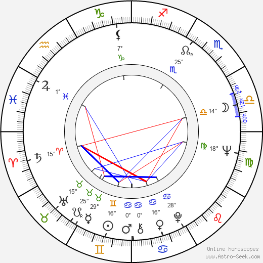 Samvel Gasparov birth chart, biography, wikipedia 2023, 2024