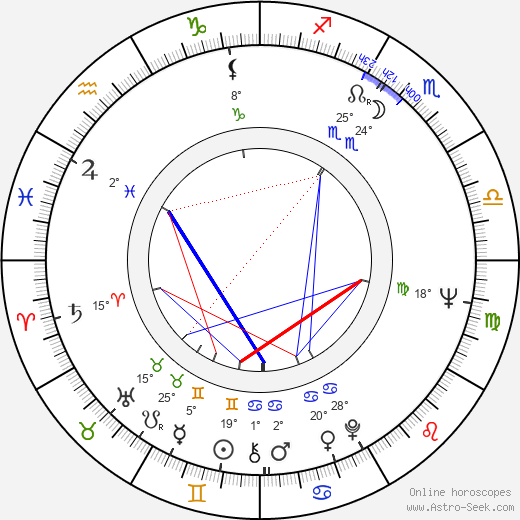 Sharon McManus birth chart, biography, wikipedia 2023, 2024