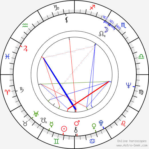 Sharon McManus birth chart, Sharon McManus astro natal horoscope, astrology