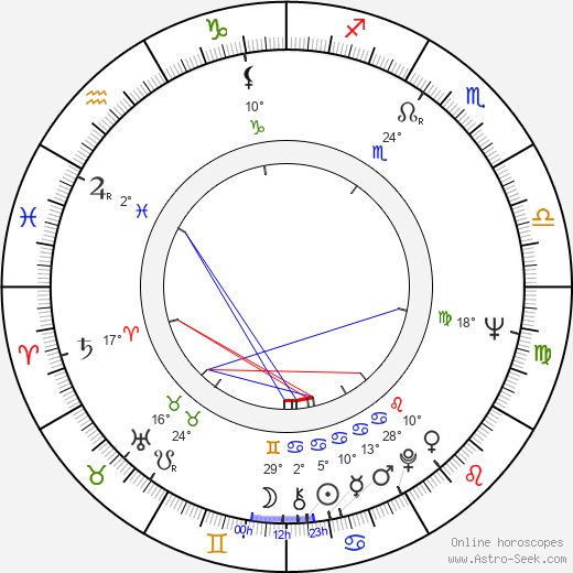 Shirley Anne Field birth chart, biography, wikipedia 2023, 2024