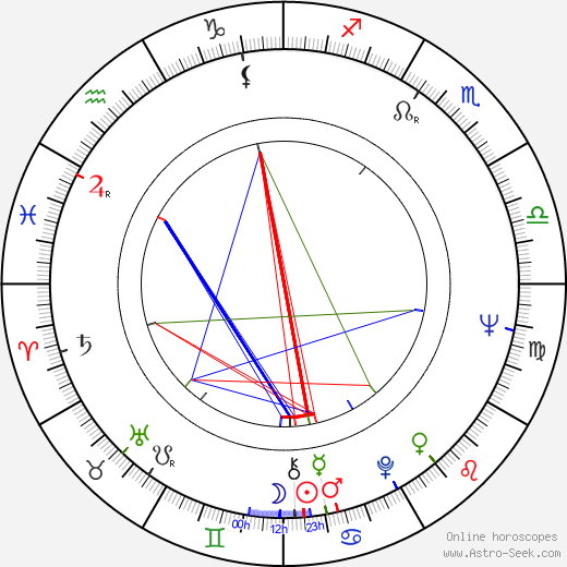 Shirley Anne Field birth chart, Shirley Anne Field astro natal horoscope, astrology