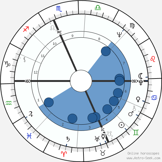 Steven Sax wikipedia, horoscope, astrology, instagram