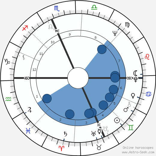 Steven Sax wikipedia, biography, birth chart, instagram Steven Sax wikipedia, horoscope, astrology, instagram