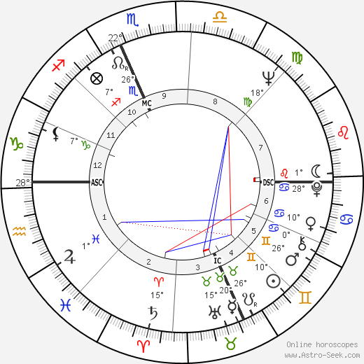 Steven Sax birth chart, biography, wikipedia 2023, 2024