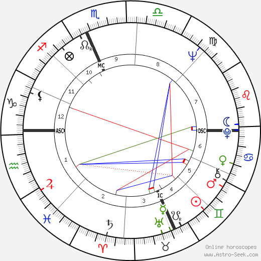 Steven Sax birth chart, Steven Sax astro natal horoscope, astrology