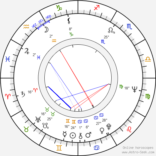 Torgny Lindgren birth chart, biography, wikipedia 2024, 2025