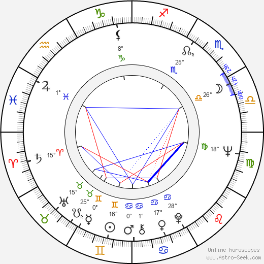 Ulrich Voß birth chart, biography, wikipedia 2024, 2025