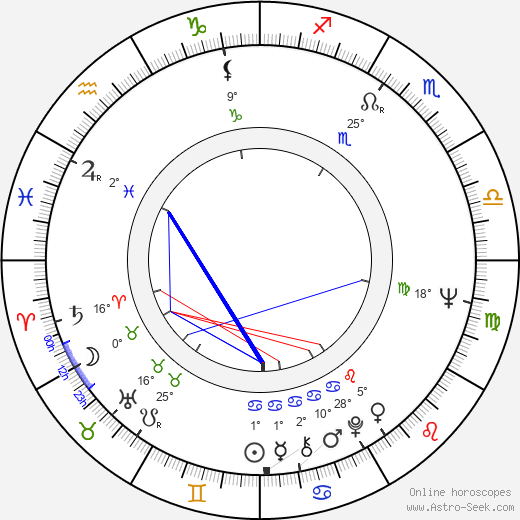 Vicky Lagos birth chart, biography, wikipedia 2024, 2025