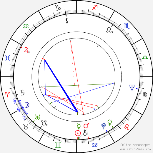 Vicky Lagos birth chart, Vicky Lagos astro natal horoscope, astrology