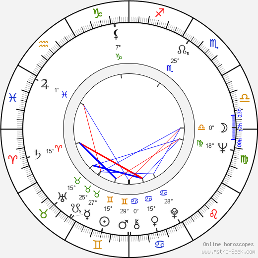 Vladimír Jiránek birth chart, biography, wikipedia 2023, 2024