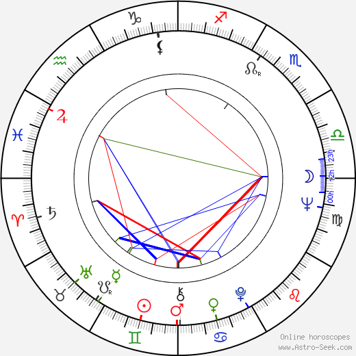 Vladimír Jiránek birth chart, Vladimír Jiránek astro natal horoscope, astrology