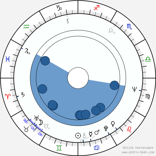 Will Mackenzie Oroscopo, astrologia, Segno, zodiac, Data di nascita, instagram