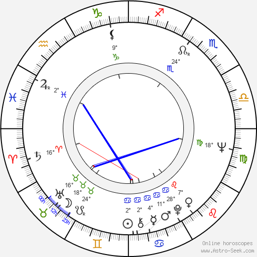 Will Mackenzie birth chart, biography, wikipedia 2024, 2025
