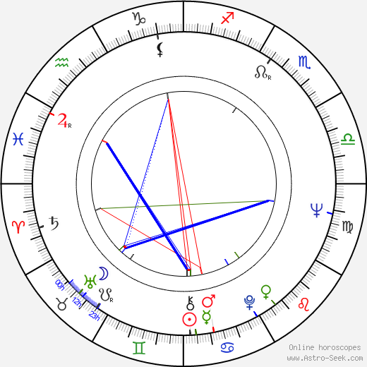 Will Mackenzie birth chart, Will Mackenzie astro natal horoscope, astrology