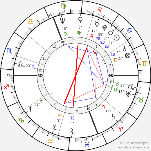 Alberto Colussi birth chart, biography, wikipedia 2024, 2025