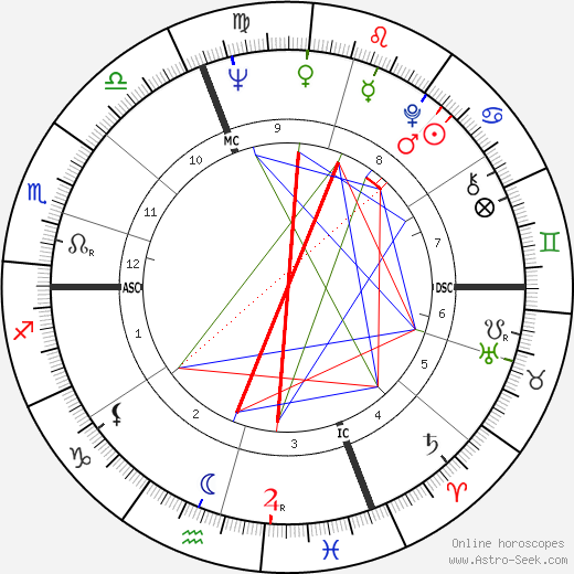 Alberto Colussi birth chart, Alberto Colussi astro natal horoscope, astrology