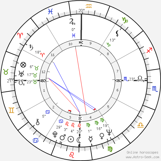 Alberto Fujimori birth chart, biography, wikipedia 2023, 2024